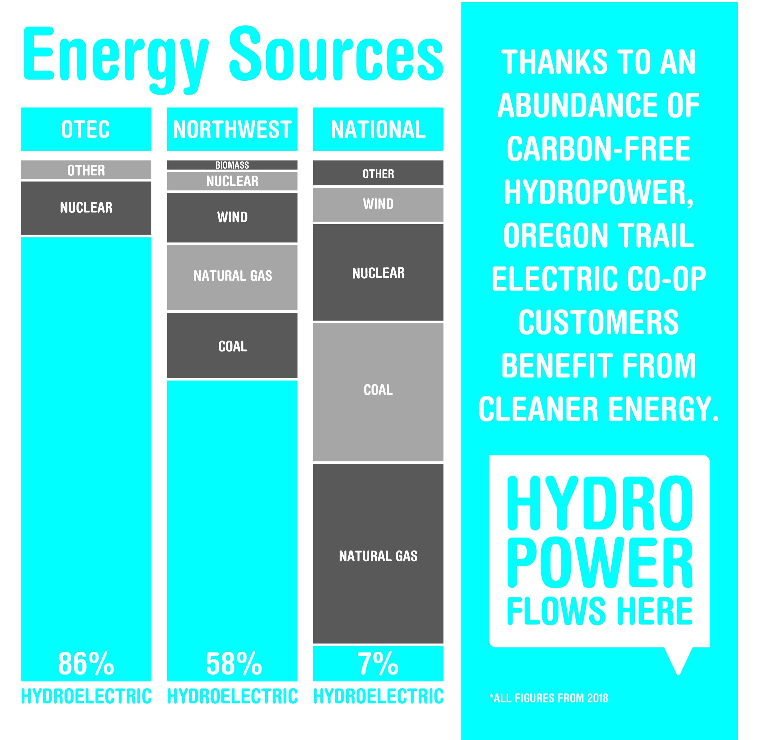 Where OTEC's Energy Comes From!