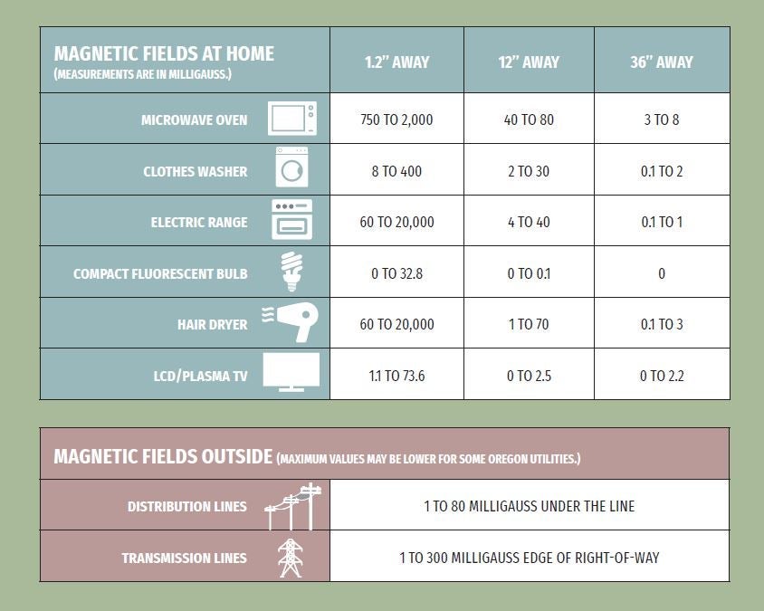 emf chart