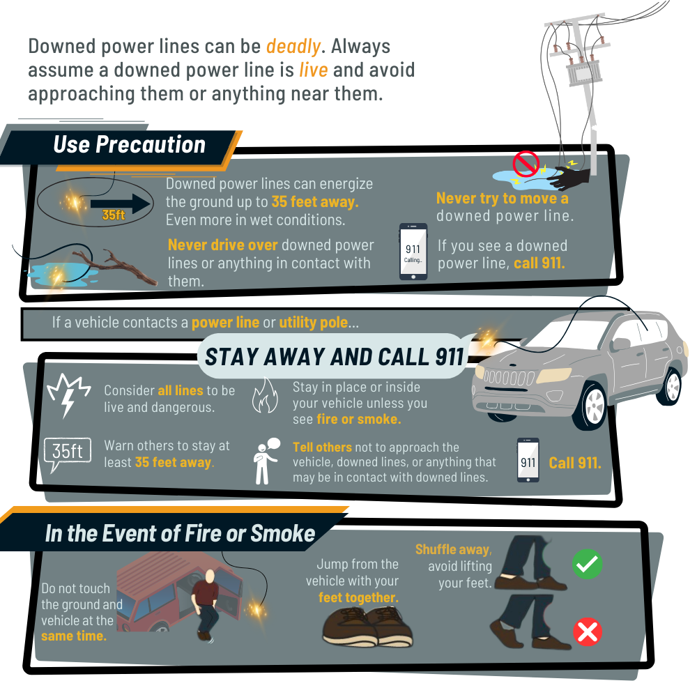 Downed powerline tips. Always assume downed lines are live. Call 911 if you see a downed line. Downed lines can energize the ground up to 50 feet away. Do not drive over anything in contact with a downed power line.