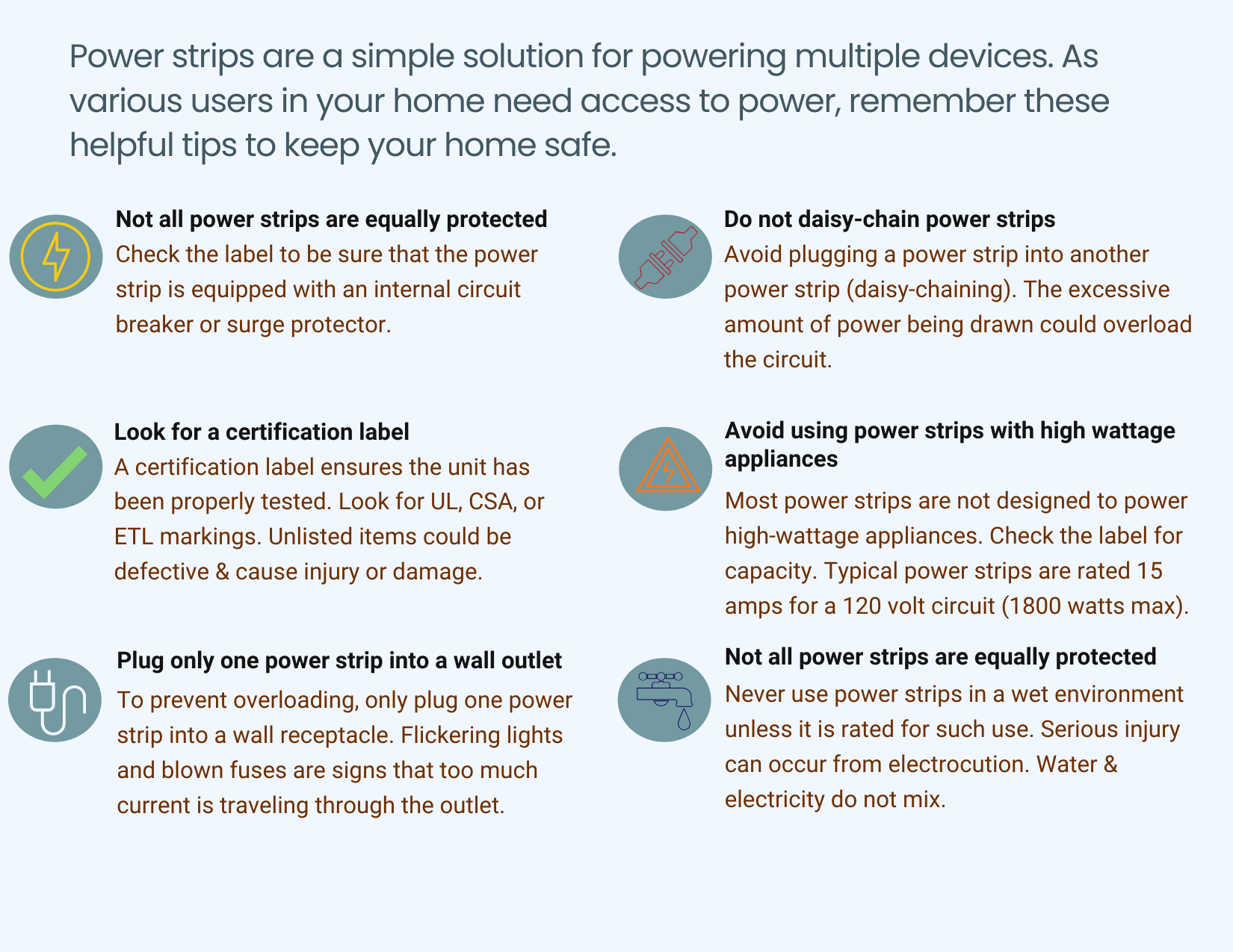 Power strips are a simple solution for powering multiple devices. As various users in your home need access to power, remember these helpful tips to keep your home safe. Look for a certification label.  A certification label ensures the unit has been properly tested. Look for UL, CSA, or ETL markings. Unlisted items could be defective & cause injury or damage. Not all power strips are equally protected. Check the label to be sure that the power strip is equipped with an internal circuit breaker or surge protector. Plug only one power strip into a wall outlet. To prevent overloading, only plug one power  strip into a wall receptacle. Flickering lights  and blown fuses are signs that too much  current is traveling through the outlet. Avoid using power strips with high wattage appliances. Most power strips are not designed to power  high-wattage appliances. Check the label for  capacity. Typical power strips are rated 15  amps for a 120 volt circuit (1800 watts max).   Not all power strips are equally protected. Never use power strips in a wet environment  unless it is rated for such use. Serious injury  can occur from electrocution. Water &  electricity do not mix. Do not daisy-chain power strips. Avoid plugging a power strip into another power strip (daisy-chaining). The excessive amount of power being drawn could overload the circuit.